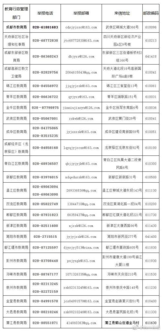 611130邮编(西南财经大学邮编611130)