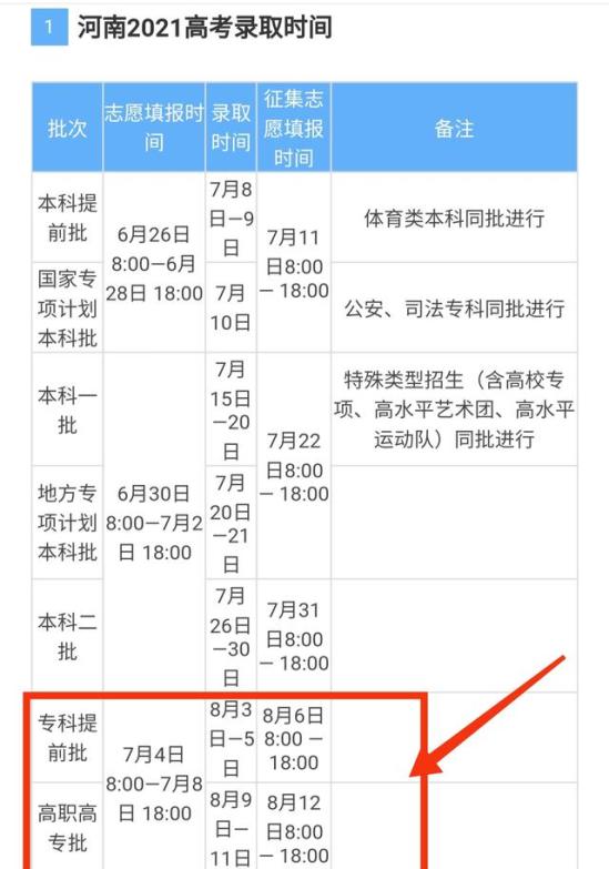 商丘职业技术学院地址在哪里(商丘职业技术学院地址在哪里)