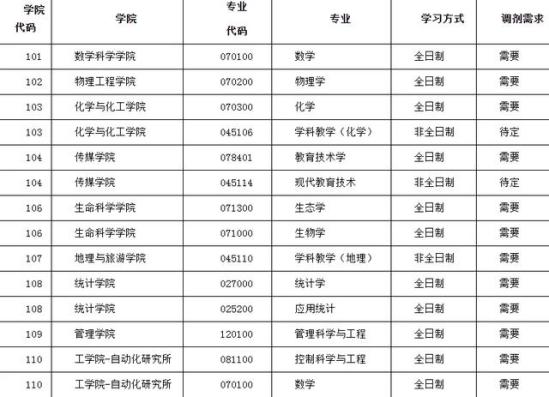 曲阜师范大学研究生处(曲阜师范有没有研究生)