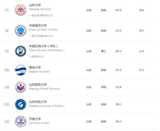 济宁医学院怎么样(济宁医学院口碑咋样)