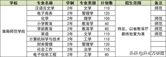 安徽科技学院专升本真题(安徽科技学院专升本通过率)