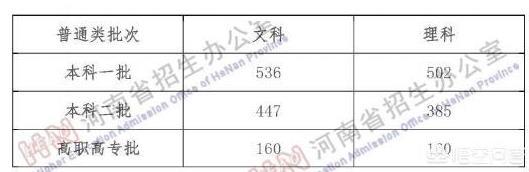 开封大学录取分数线怎么样(开封大学各个专业录取分数线)
