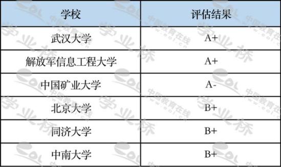专业测绘工程(专业测绘哪家强)