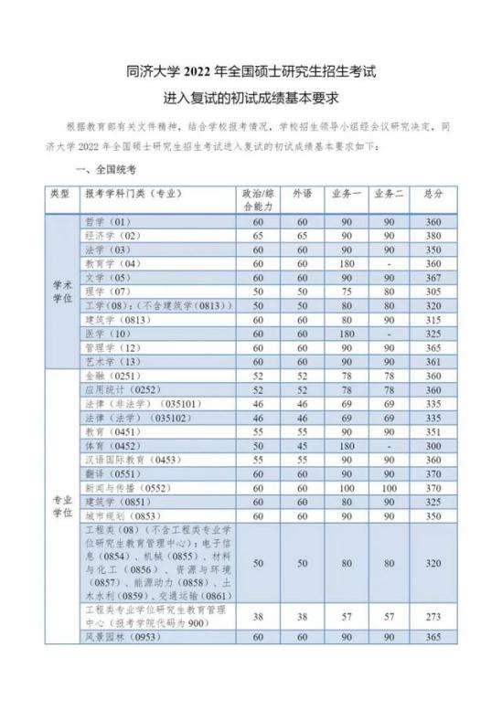 同济大学研究生官网(同济研究生最差三个专业)