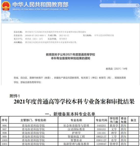 青岛恒星学院什么档次(学生吐槽青岛恒星学院)
