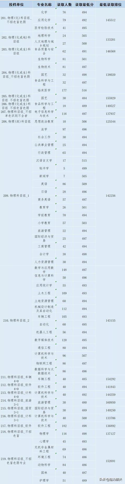 韶关学院招生网官网(韶关学院官网招生信息)