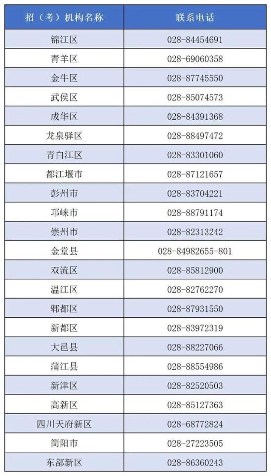 成都体育学院单招招生(成都体育学院招单招吗)