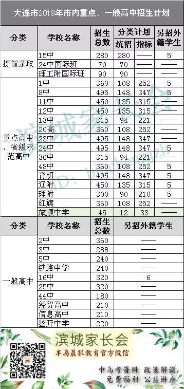 大连综合高中怎么样(大连高中)