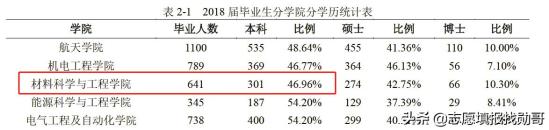 秦皇岛东北大学地址_东北大学秦皇岛_秦皇岛东北大学分校