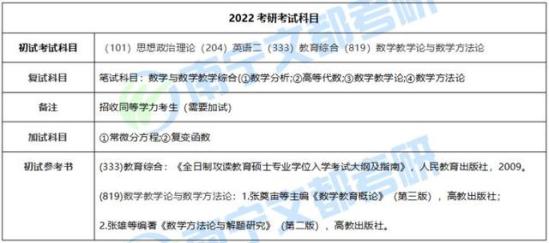 南宁师范大学研究生院在哪(南宁师范大学研究生院好不好)