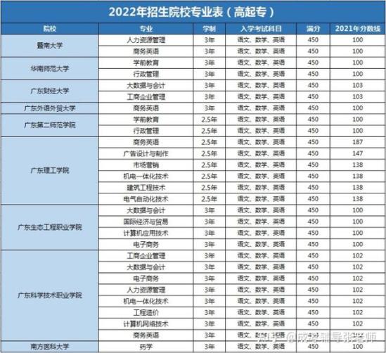深圳大专院校怎么样(深圳公办的大专学校)