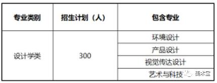 天津城建大学招生网官网(天津城建大学有一批次招生吗)