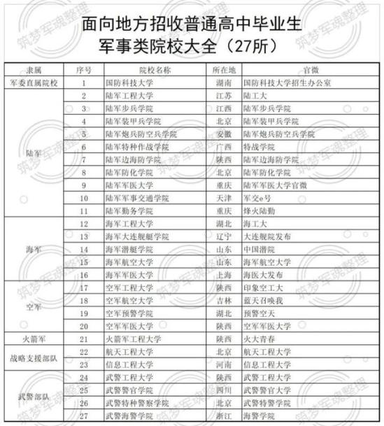 国防科技大学分数线(国防科学技术大学一本线)