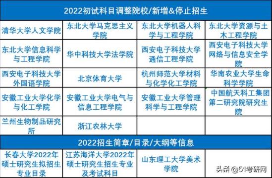 070102是什么专业(杭州银行中签号)