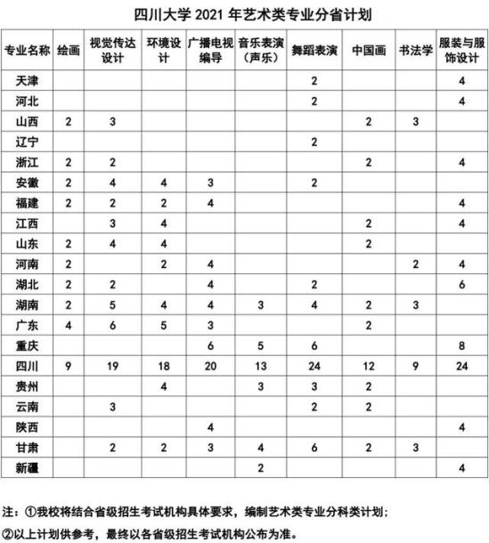 四川大学本科生招生官网(西南大学本科招生网)