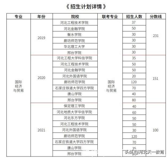 国际经济与贸易专业如何(国际贸易说白了是干啥的)