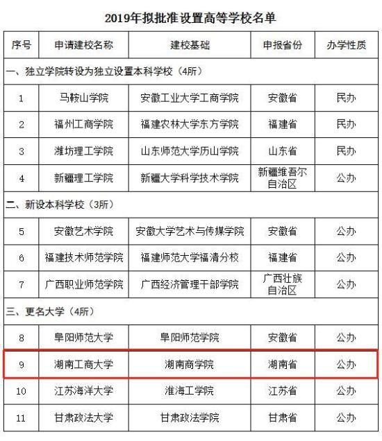 湖南商学院地点(湖南商学院在什么地方)