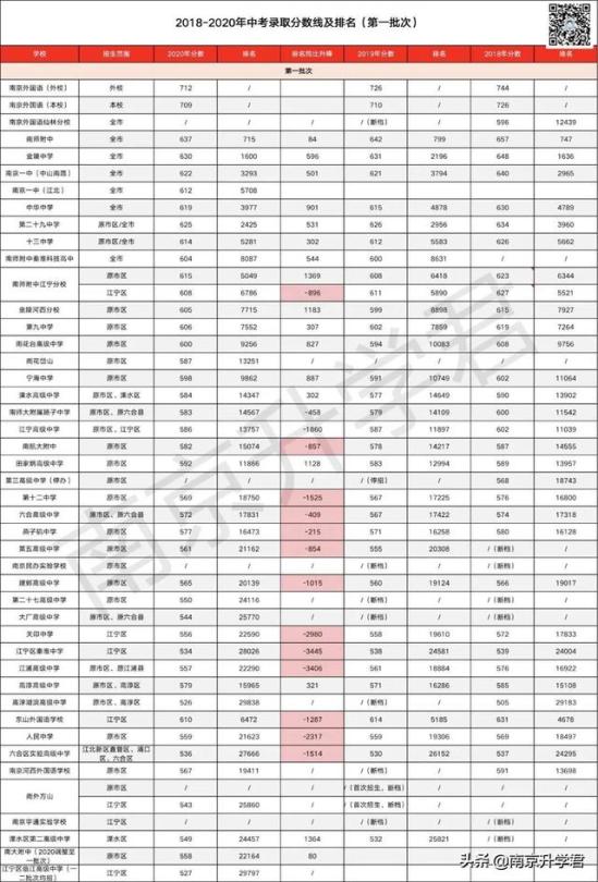 南京中考分数线2021年公布时间(南京市2021中考录取分数线)