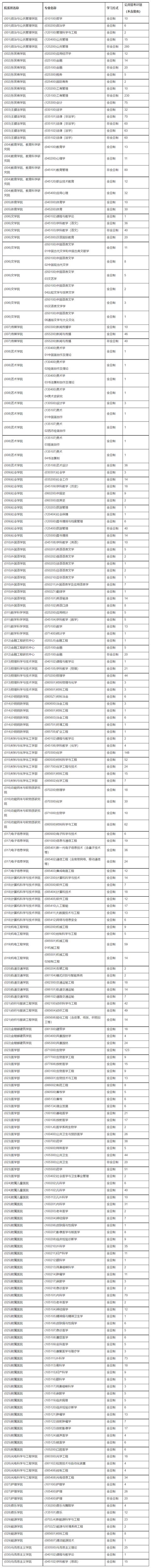 苏州大学研究生招生部(苏州大学招生网)