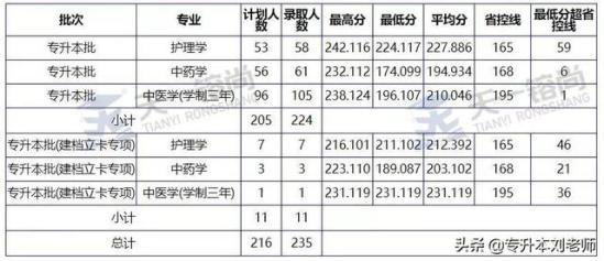南阳理工学院专升本专业(南阳理工学院专升本计划)