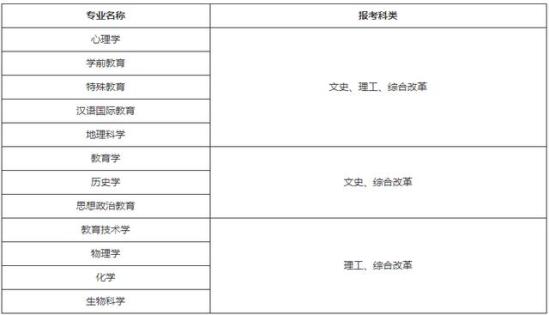 湖南师范大学招生信息网官网(湖南师范大学研究生招生信息网)