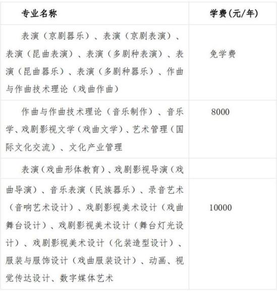 中国戏曲学院
