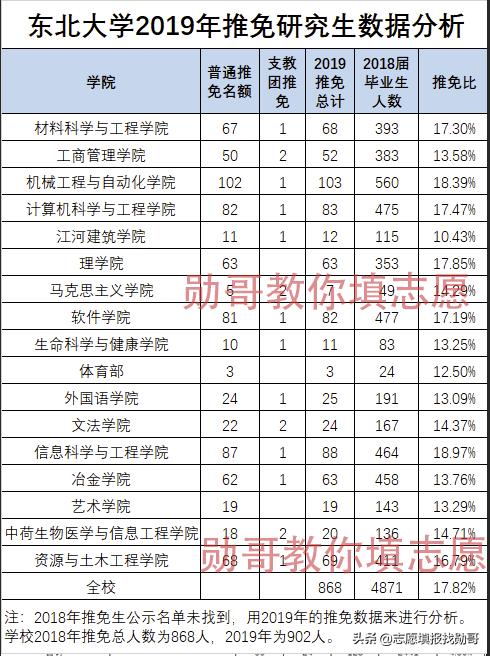 秦皇岛东北大学分校_东北大学秦皇岛_秦皇岛东北大学地址