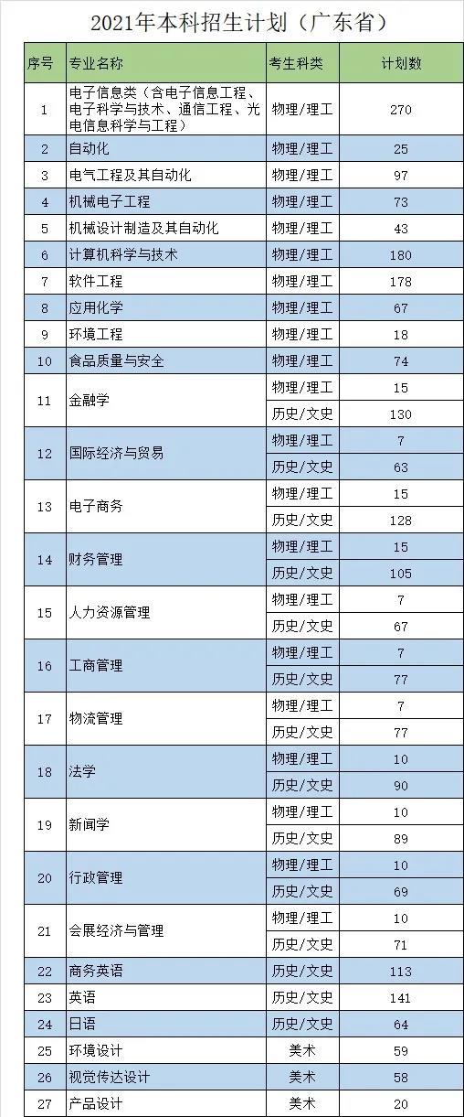 电子科技大学中山学院学费多少(中山电子科大学费多少)