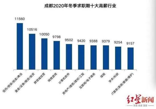 白领工资待遇(白领的工资怎么样)