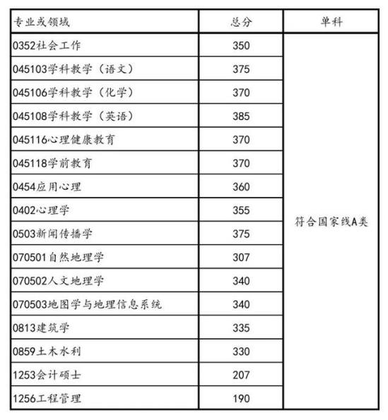广州大学研究生招生平台(广州大学研究生招生公告)