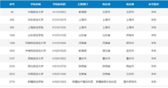 政法干部学院