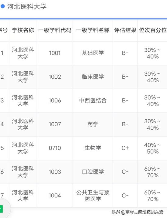 河北工程大学医学院在哪里(河北工程大学医学专业怎么样呢)