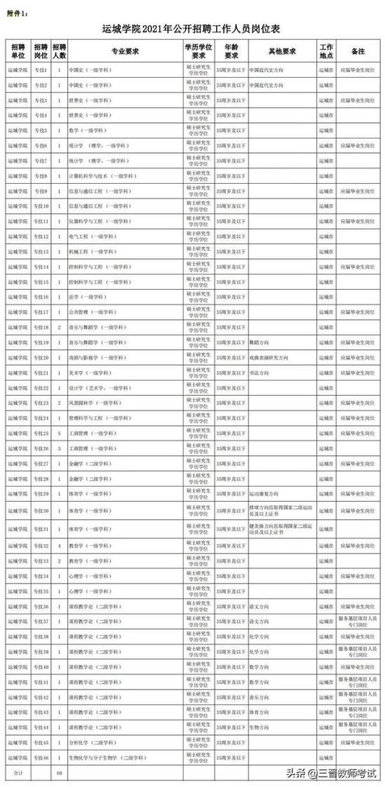 运城学院网官网(运城学院官网)