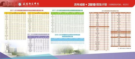 咸阳师范学院代码多少(咸阳师范学院专科专业代码)