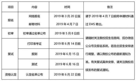 北京中医药大学招生网(北京中医药大学招生信息)
