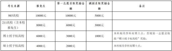 中南民族大学研究生专业有哪些(中南民族大学研究生官网)