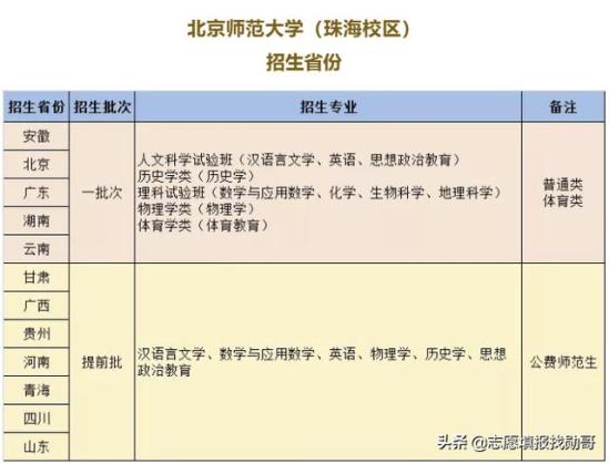 秦皇岛东北大学地址_东北大学秦皇岛_秦皇岛东北大学分校