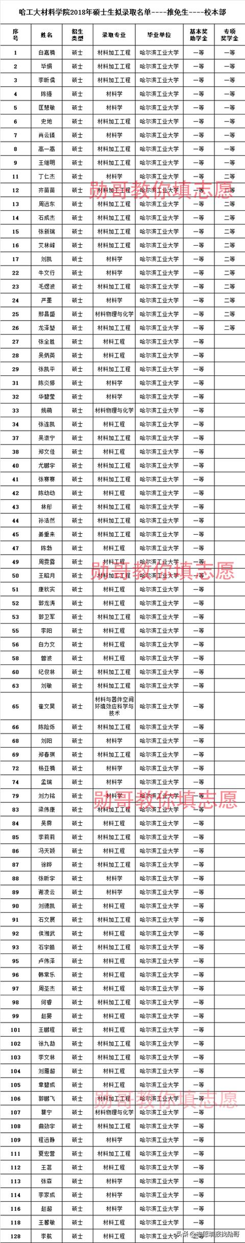 秦皇岛东北大学地址_秦皇岛东北大学分校_东北大学秦皇岛