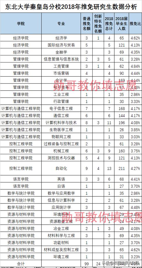 秦皇岛东北大学地址_东北大学秦皇岛_秦皇岛东北大学分校