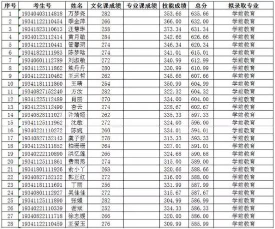 宿州学院招生网官网(今年宿州学院缩招吗)