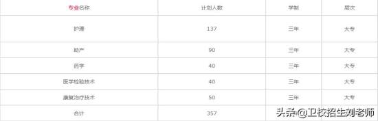 广州卫校分数线是多少(广东省广州市卫校录取分数线)