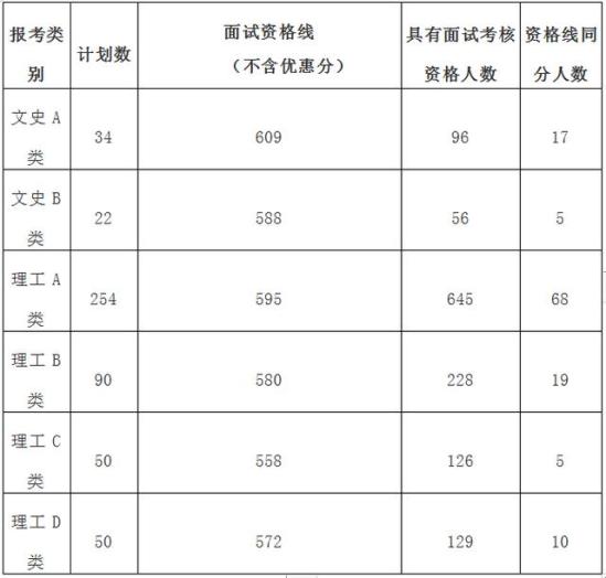 中南大学综合评价招生简章2020年(中南大学招生简章2020)