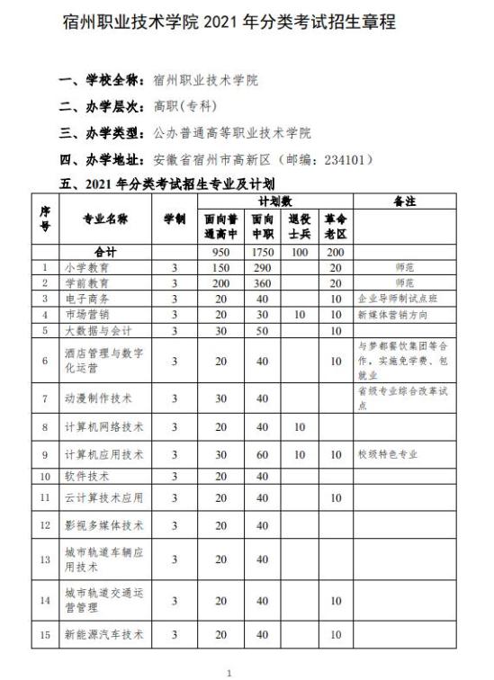 宿州市职业技术学院咋样(宿州市职业技术学院的位置)