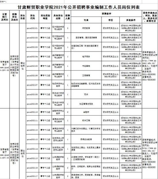 甘肃财贸职业学院是什么级别(甘肃财贸职业学院地址)