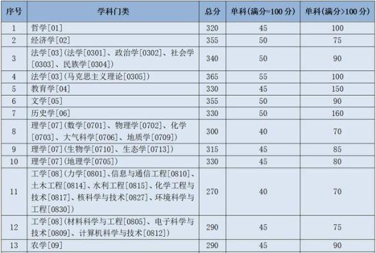 兰州大学研究生招生信息网(兰州大学研究生招生简章解析)
