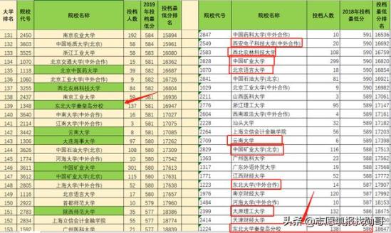 东北大学秦皇岛_秦皇岛东北大学地址_秦皇岛东北大学分校