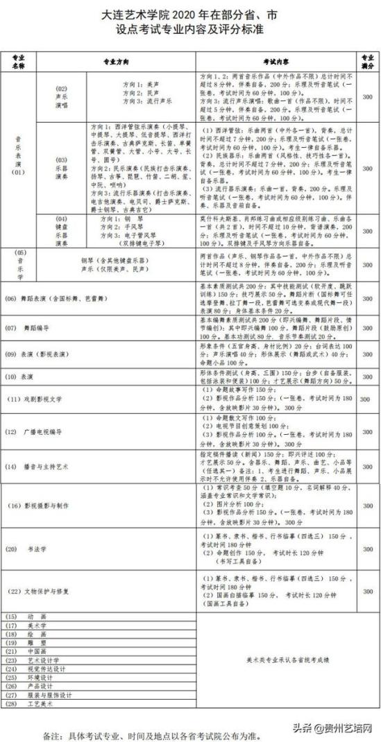 大连艺术学院招生办(大连艺术学院招生网)