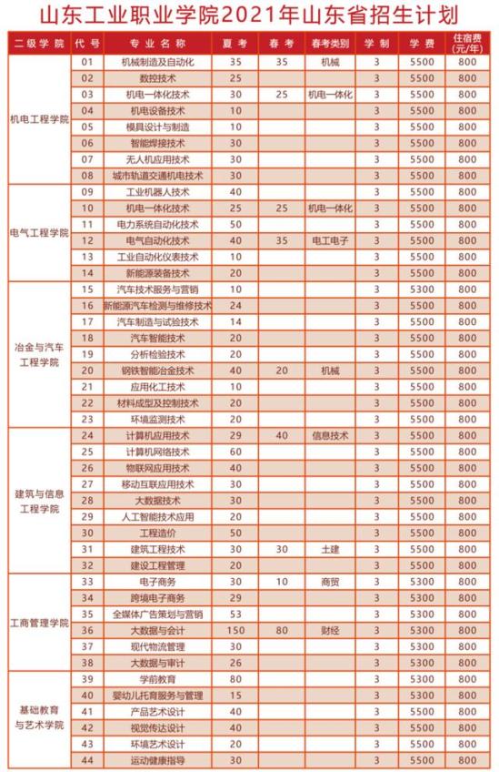 山东工业技师学院院长(山东的工业学院有哪些)
