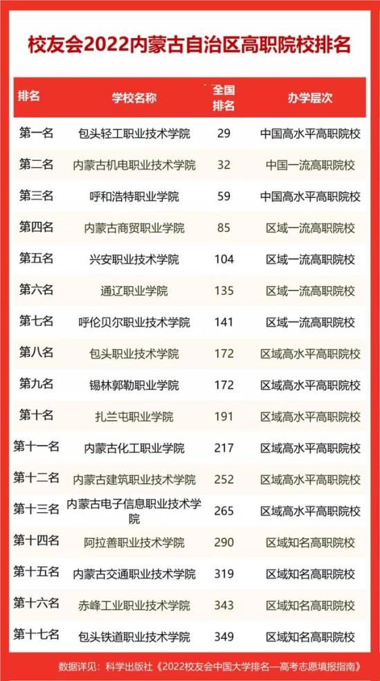通辽职业技术学院如何(通辽职业学院学校网)