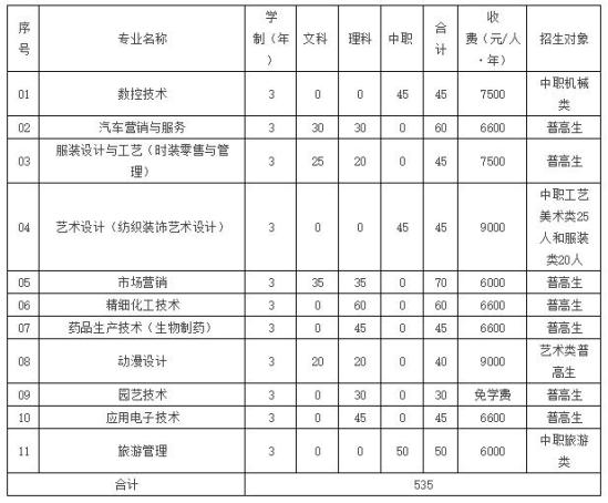 杭州职业技术学院招生网(杭州职业技术学院招生查询)